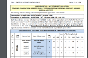 Delhi DSSSB